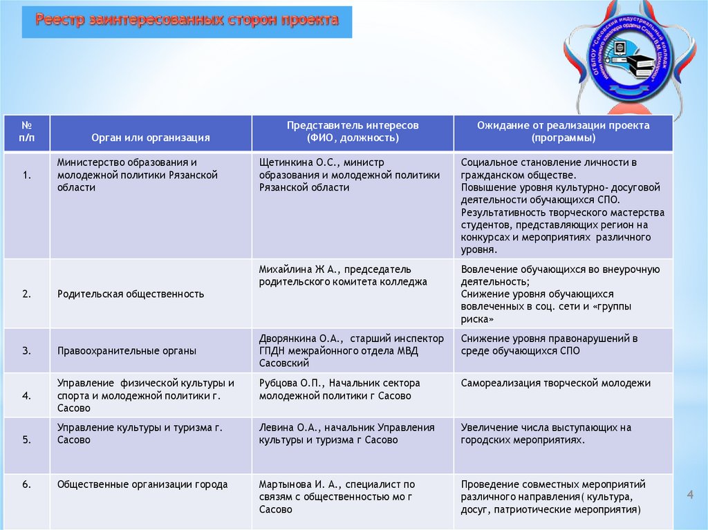 Реестр заинтересованных сторон проекта пример