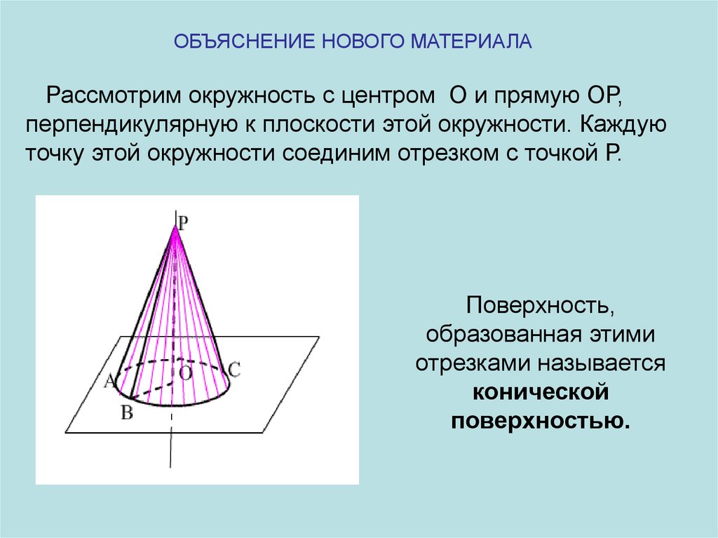 Прямая перпендикулярная плоскости окружности. Понятие конуса 11 класс. Тема конус 11 класс геометрия. Стереометрия понятие конус. Что является разверткой конуса?.