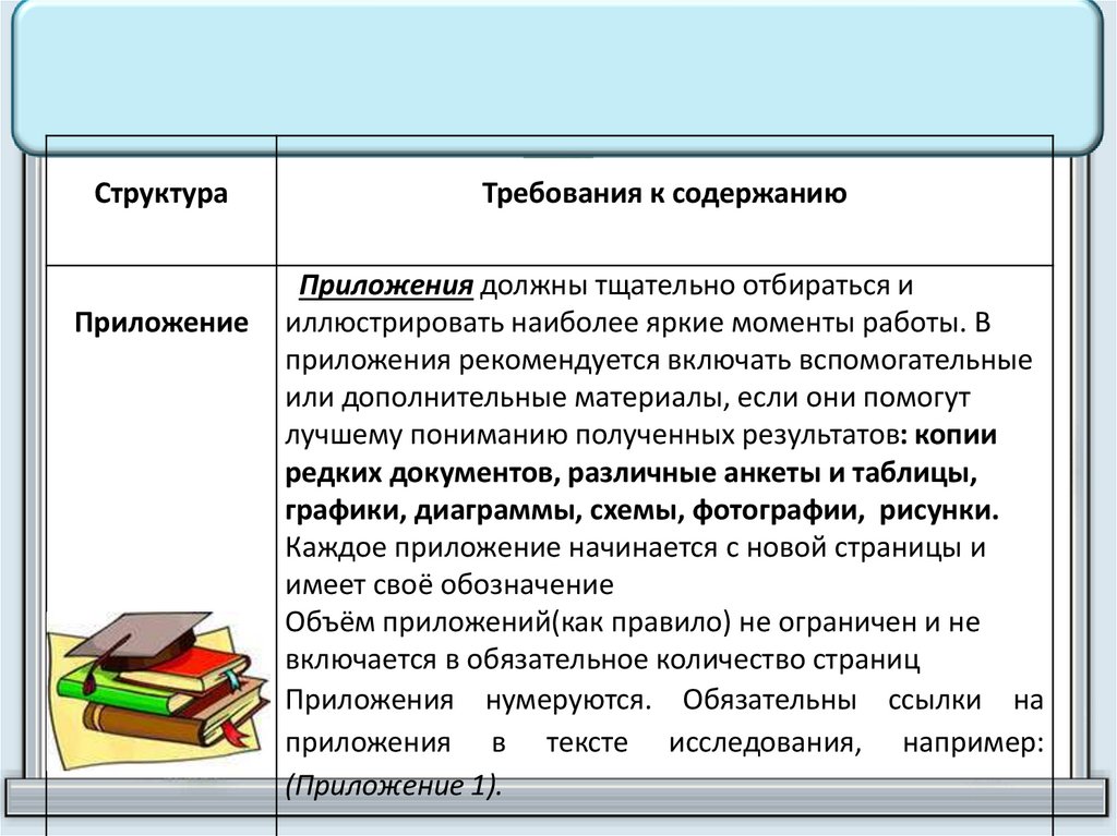 Учебный проект требования к структуре и содержанию