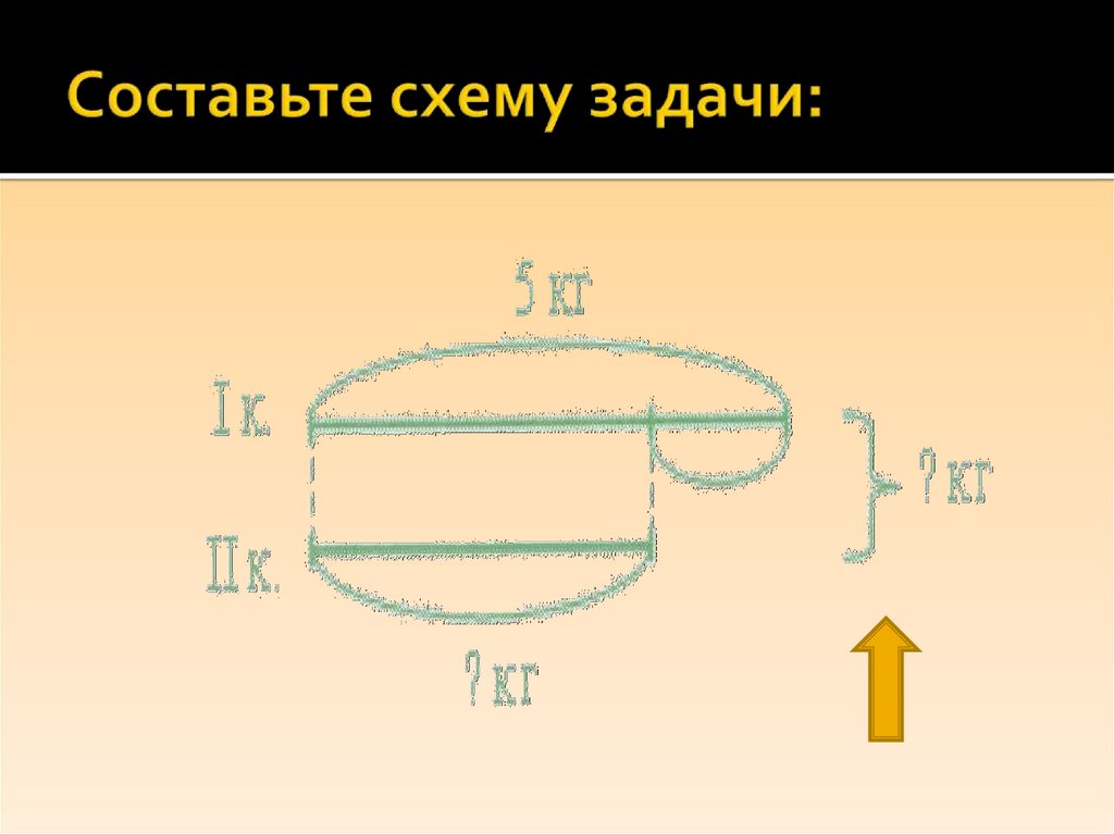 Составьте схему задачи: