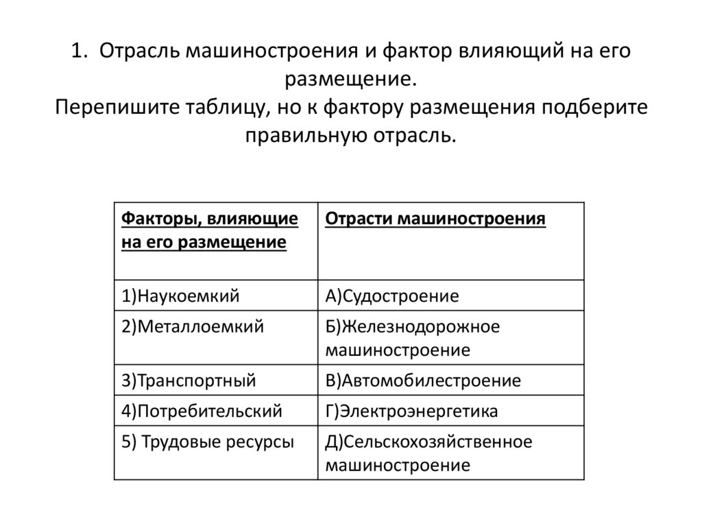 Факторы машиностроения примеры