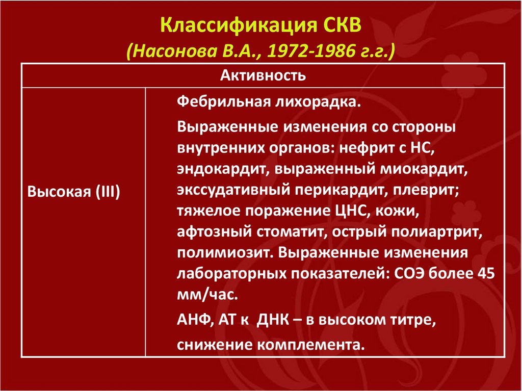 Волчанка классификация