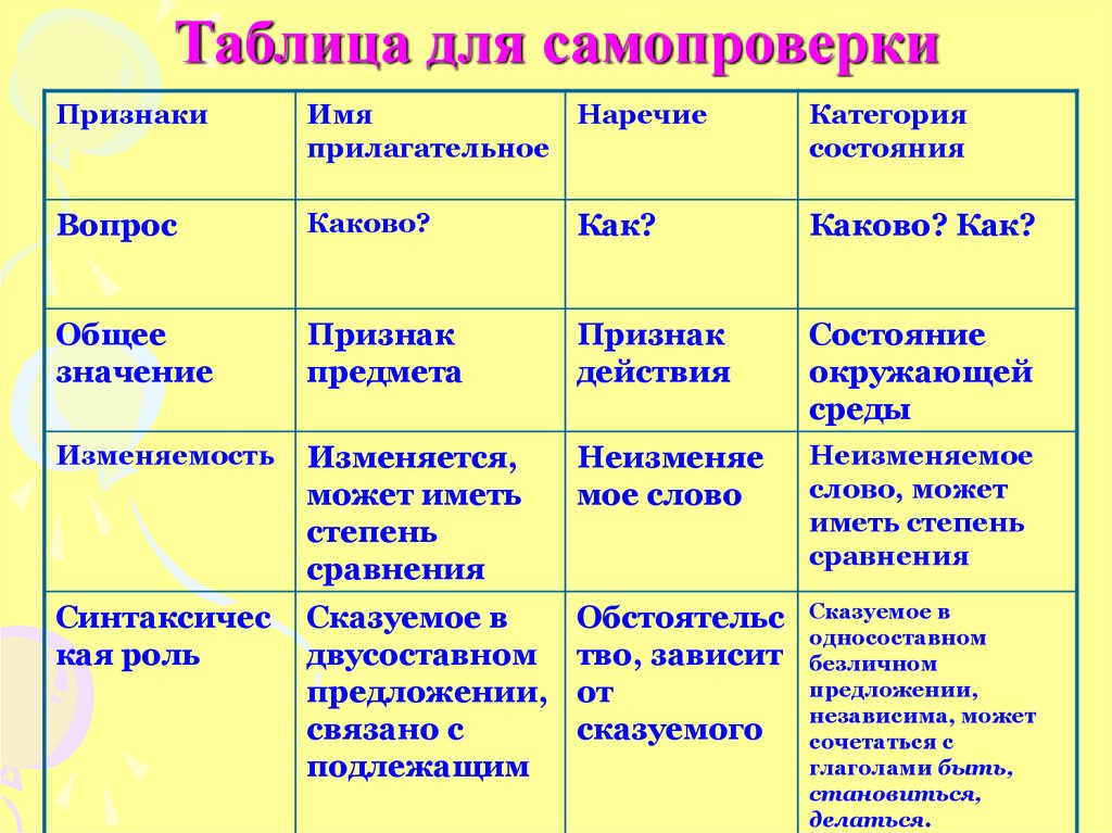 Слова по категориям русский