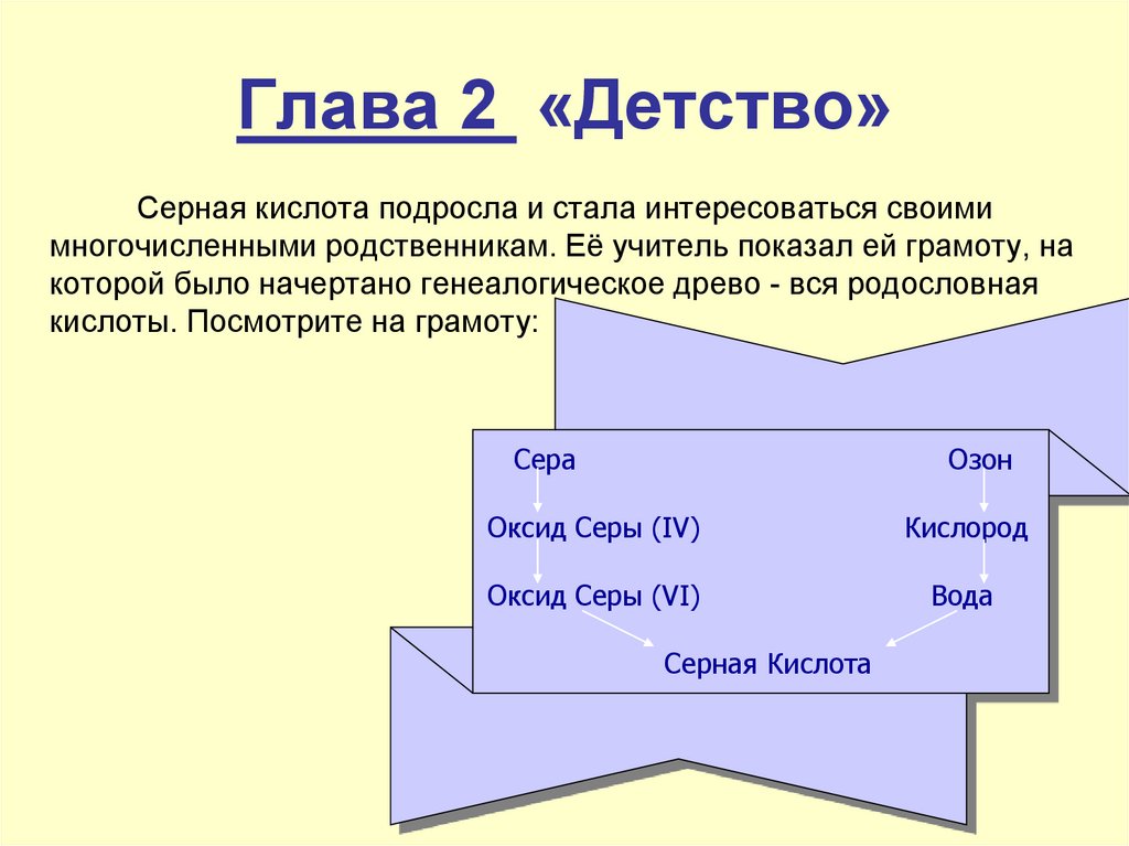 Глава 2 «Детство»