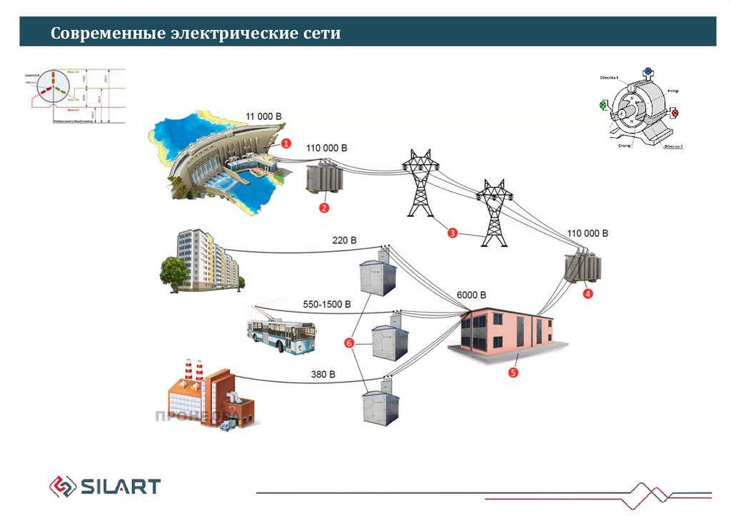 Современные электрические сети