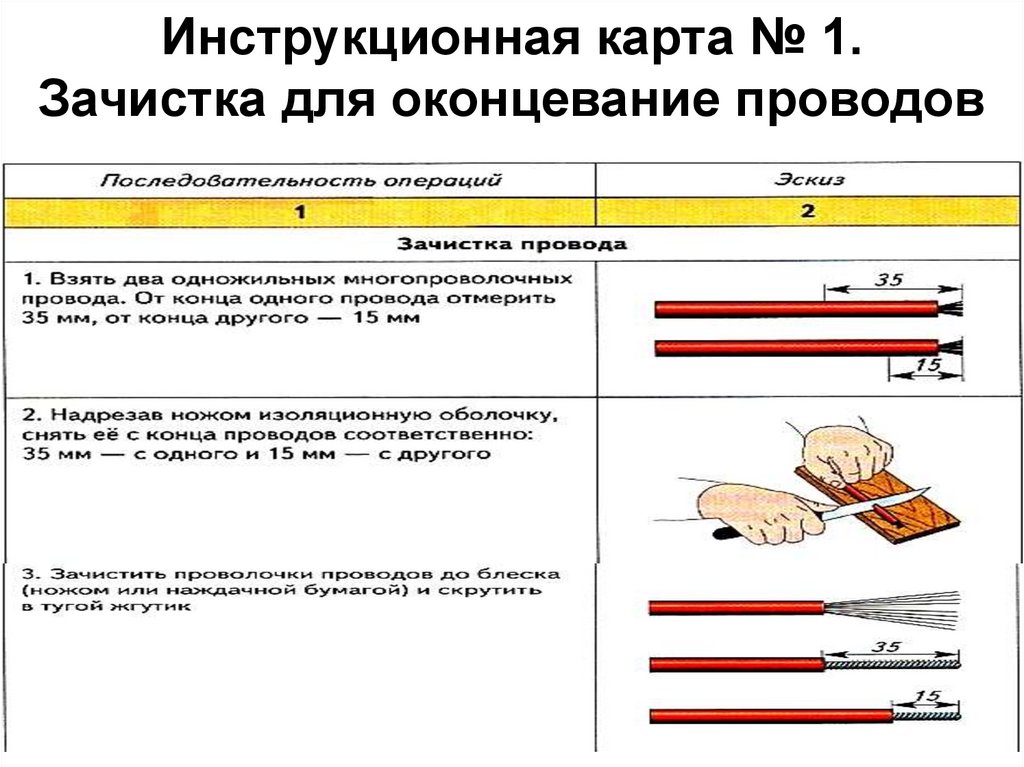 Инструкционная карта прихватки