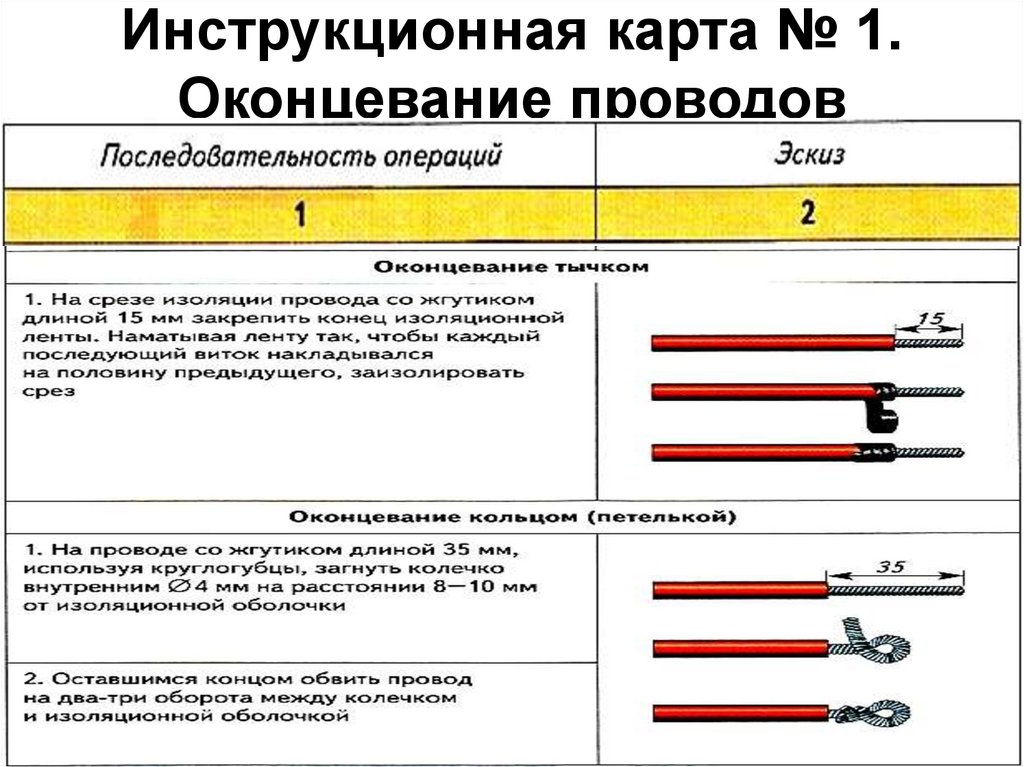 Инструкционная карта пример