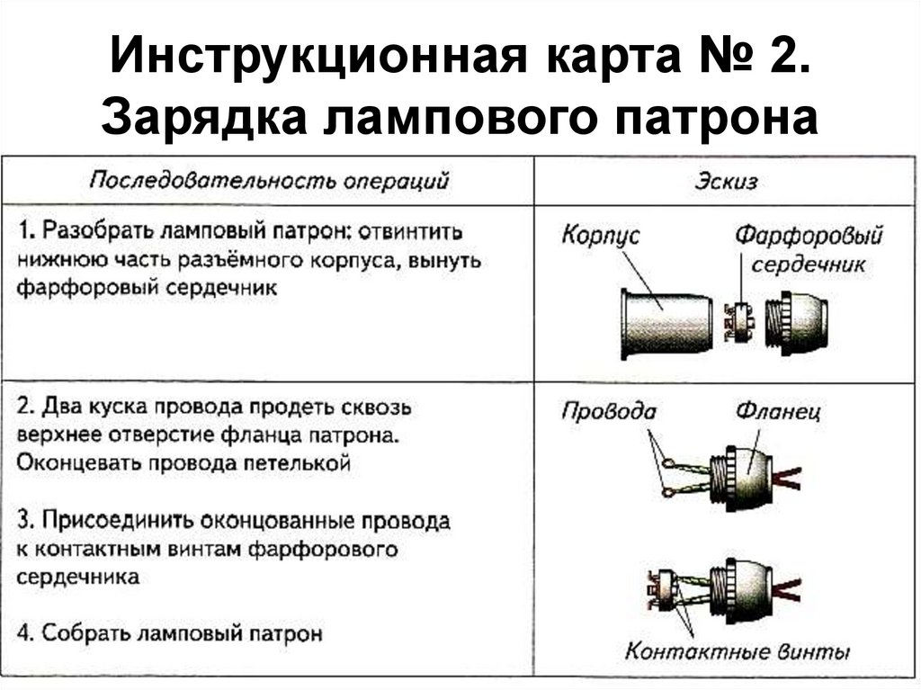 Инструкционная карта пример