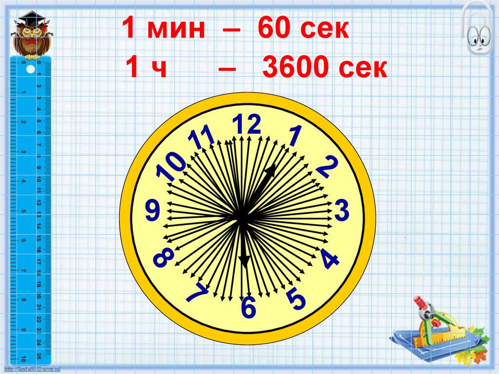 Час минута 2 класс тех карта