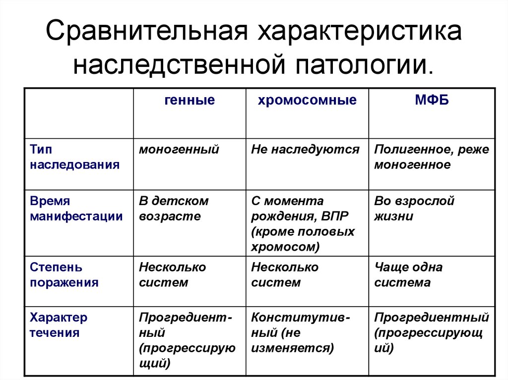 Свойство наследственной изменчивости