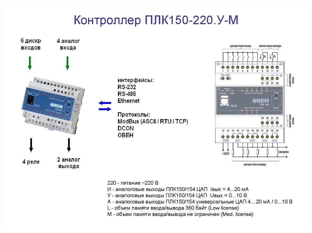 Controller programming. Контроллер Овен 150. Плк100/150/154 контроллеры для малых систем с ai/di/do/ao. Контроллер Овен ПЛК 150-220.А-М. Плк63 контроллер.