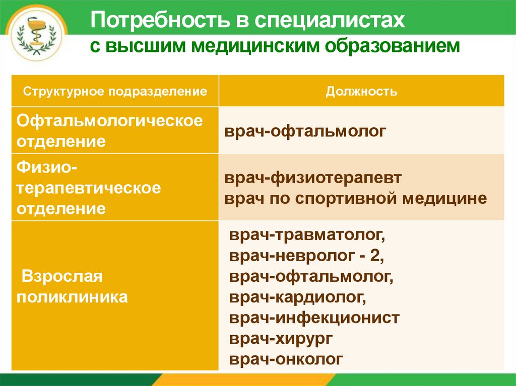 Презентация больницы для привлечения специалистов