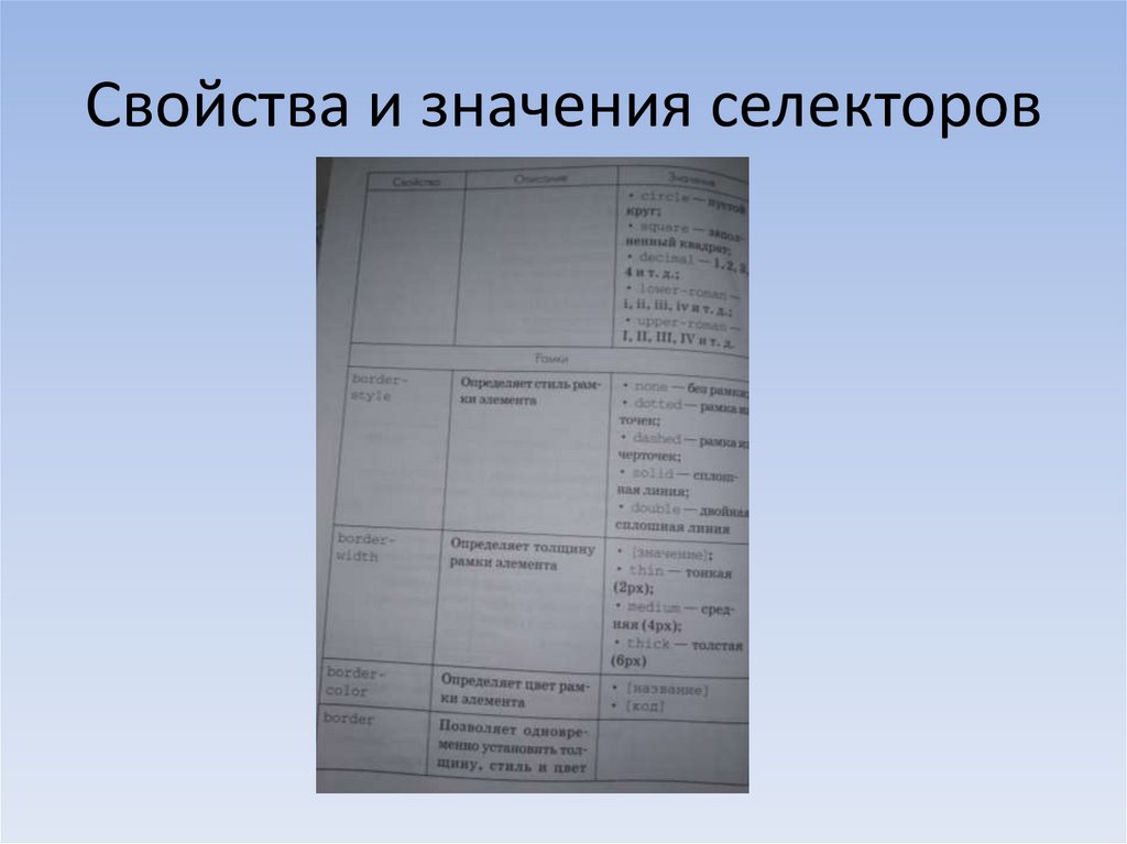 Свойства и значения селекторов