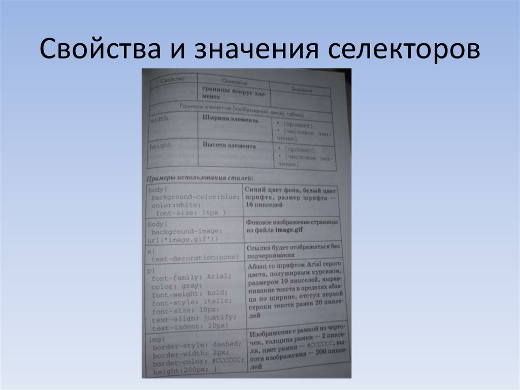Свойства и значения селекторов