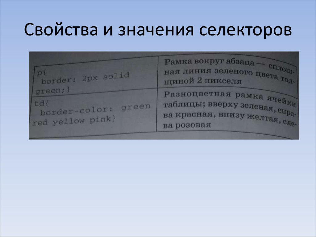 Свойства и значения селекторов
