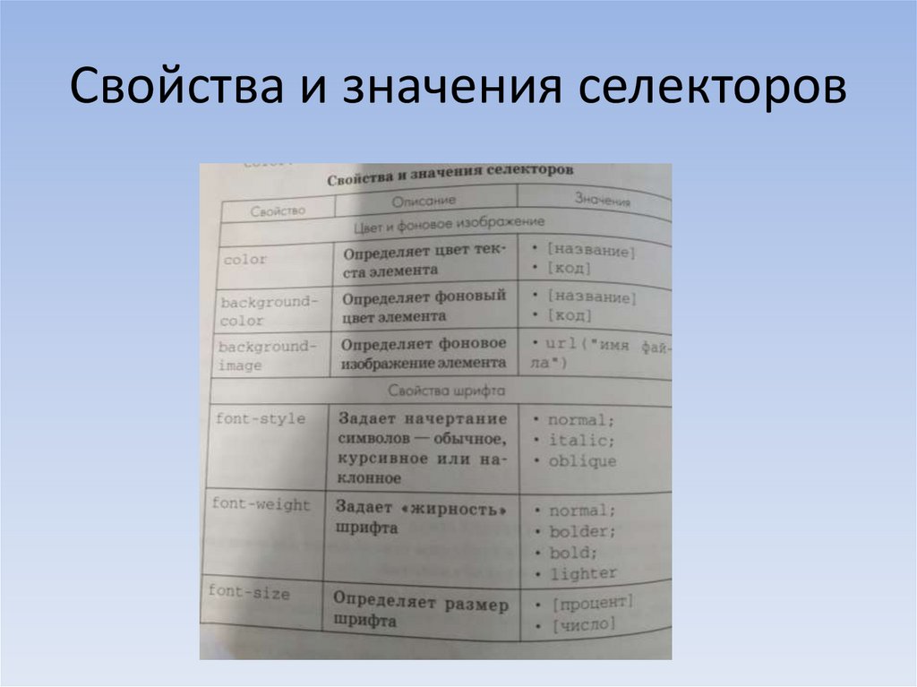 Свойства и значения селекторов