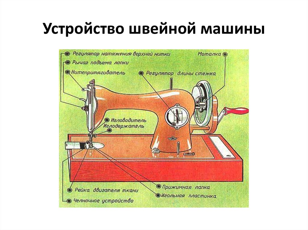 Строение машинной иглы схема