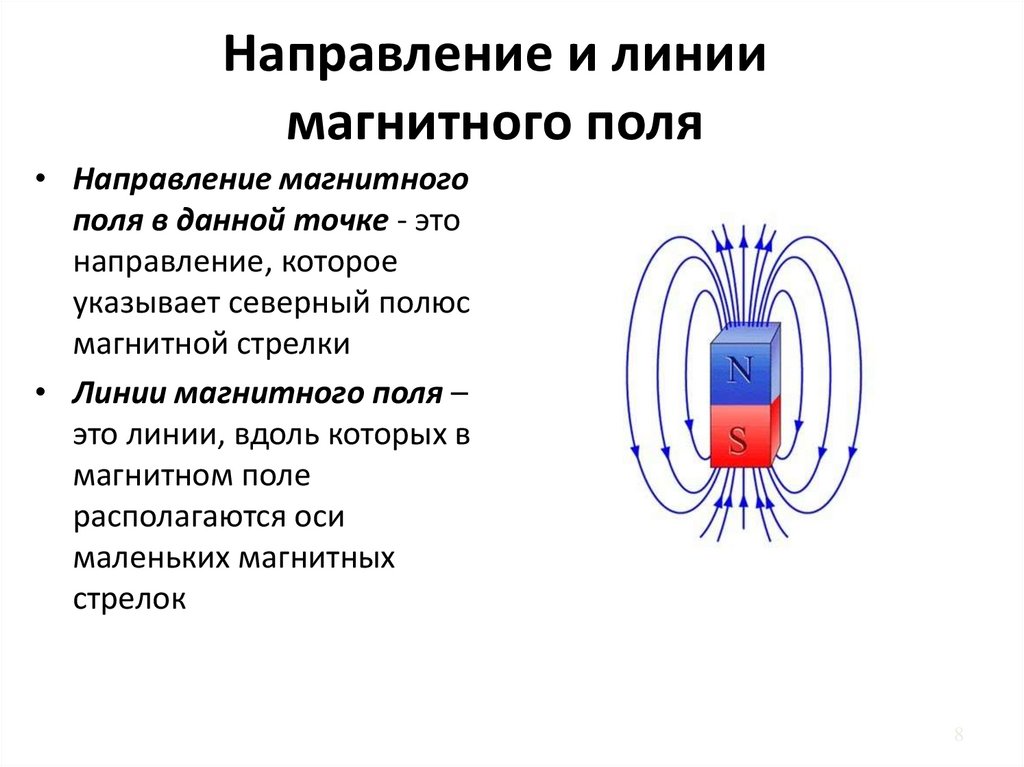 Определить магнитные линии