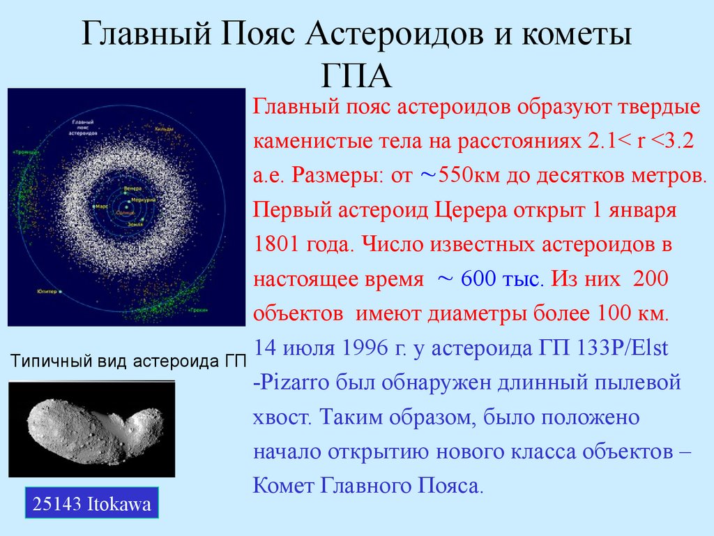 Карта астероидов онлайн