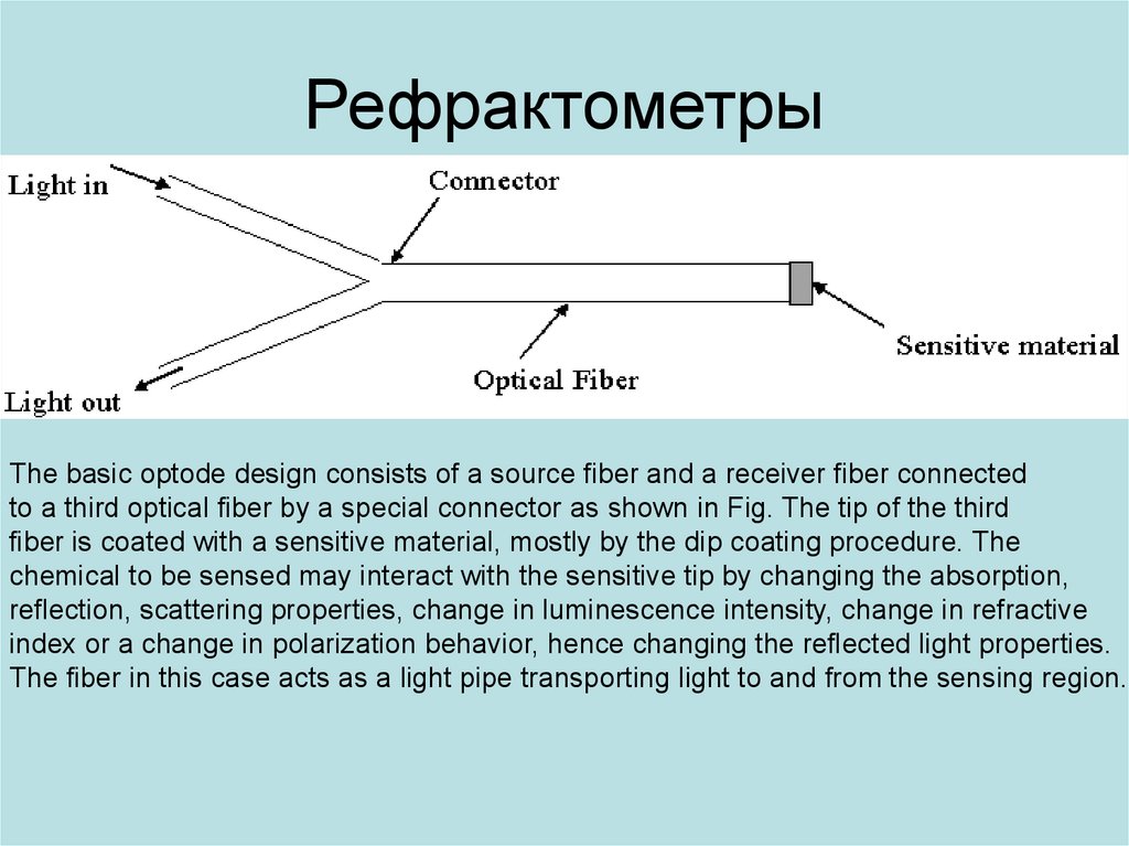 Рефрактометры