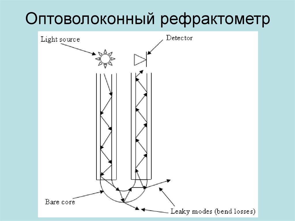 Оптоволоконный рефрактометр