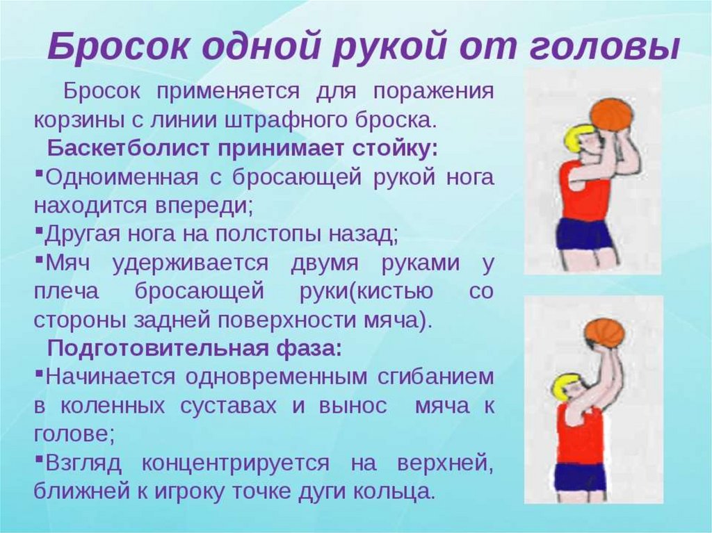 Техника выполнения штрафного броска презентация