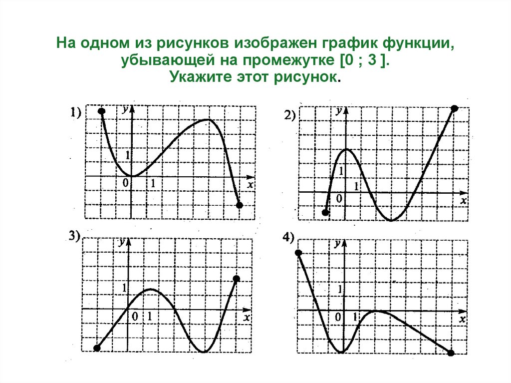 На рисунке изображен график функции 10 3. Чтение свойств функции по графику. Опишите функцию по графику. Рисуем графики функций. График функции рисунок.