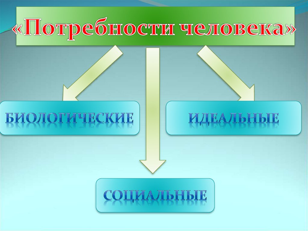 План деятельность способ существования людей