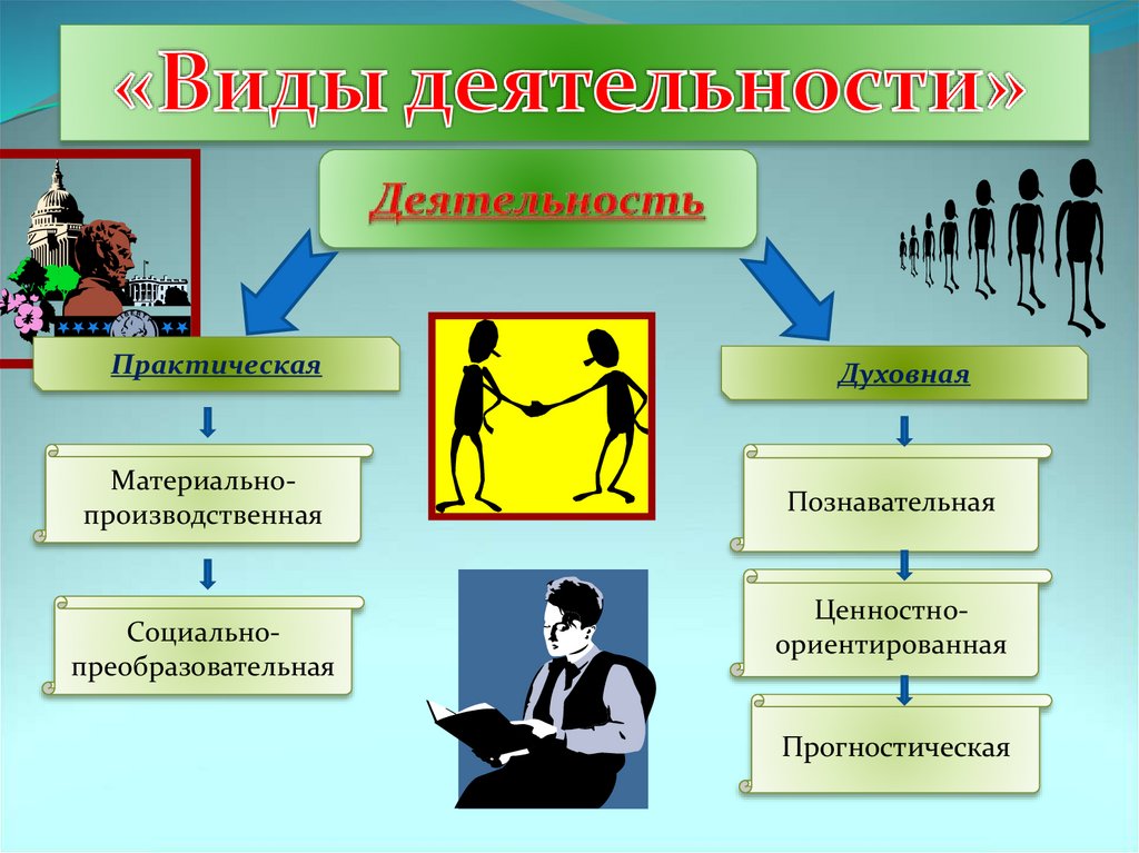 Деятельность как способ существования людей проект