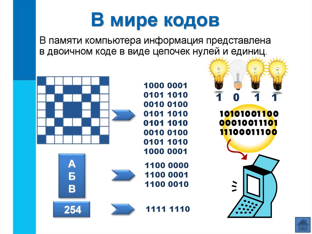 Кодирование информации в компьютерных сетях виды кодов