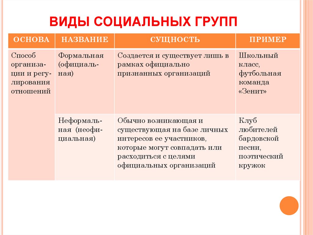 Презентация социальные группы и их классификация 11 класс