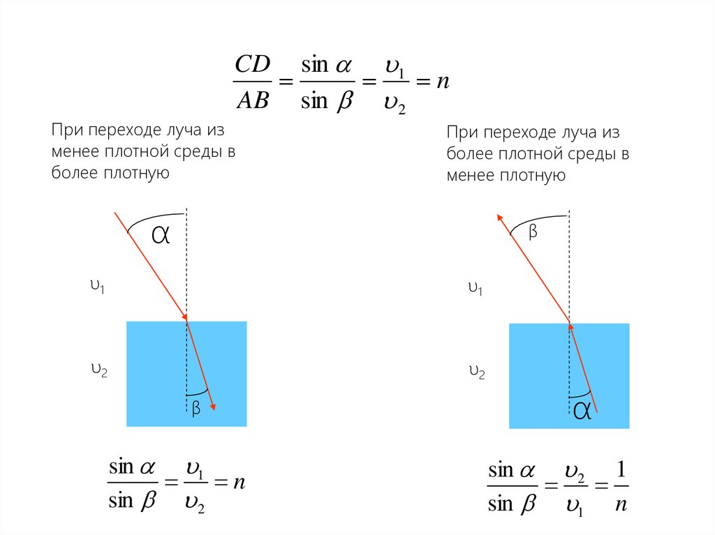Показатель преломления двух сред