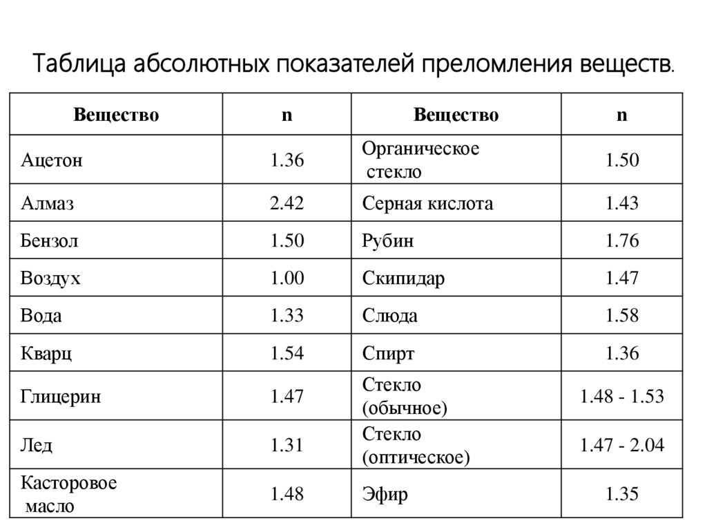 Каков физический смысл относительного показателя преломления