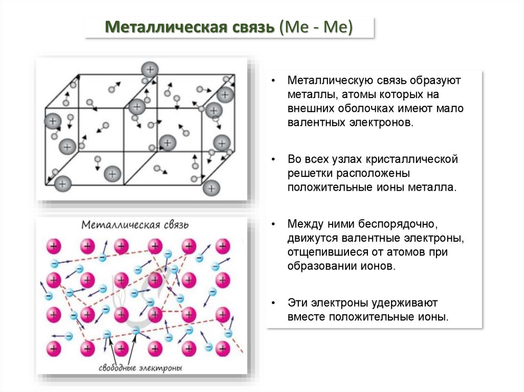Металлическая связь имеется в веществе. Металлическая химическая связь схема. Металлическая связь химия 8 класс. Механизм образования металлической связи в химии. Металлическая связь схема образования связи.