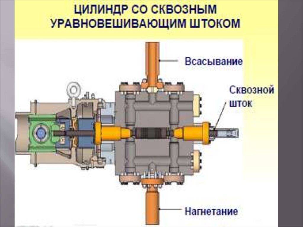 Поршневой компрессор презентация