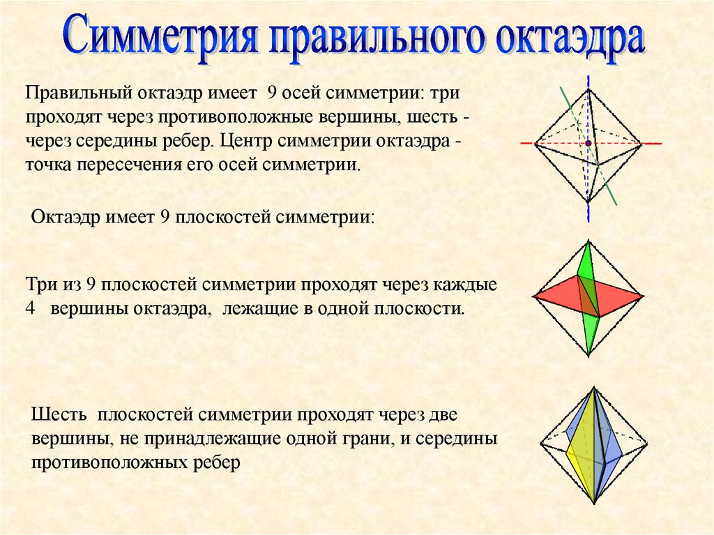 Плоскости октаэдра. Группа симметрии октаэдра. Центр симметрии октаэдра. Октаэдр имеет 9 плоскостей симметрии. Элементы симметрии октаэдра.