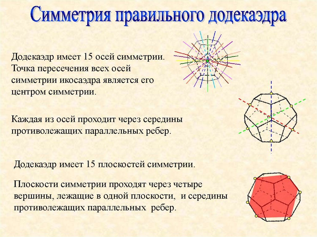 Правильный пятиугольник имеет пять осей симметрии верно. Элементы симметрии правильного додекаэдра. Центры оси и плоскости симметрии в додекаэдре. Додекаэдр оси симметрии и плоскости. Оси симметрии правильного додекаэдра.