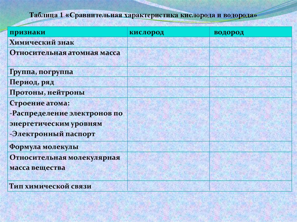 Обобщите знания о кислороде по плану, представленному в таблице