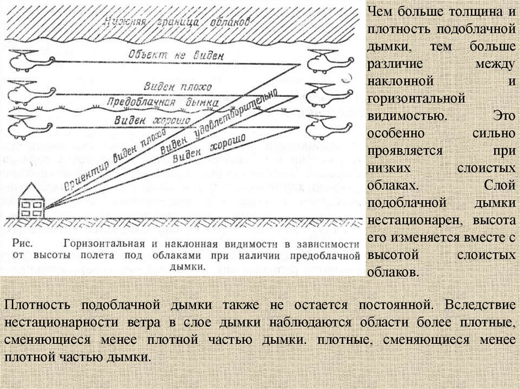 Более толщины. Видимость метеорологическая. Метеорологическая дальность видимости. Метеорологическая дальность видимости таблица. Метеорологическая видимость в авиации.