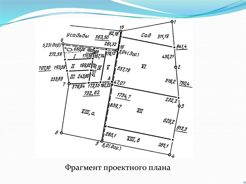 Перенесение проекта в натуру осуществляется методами