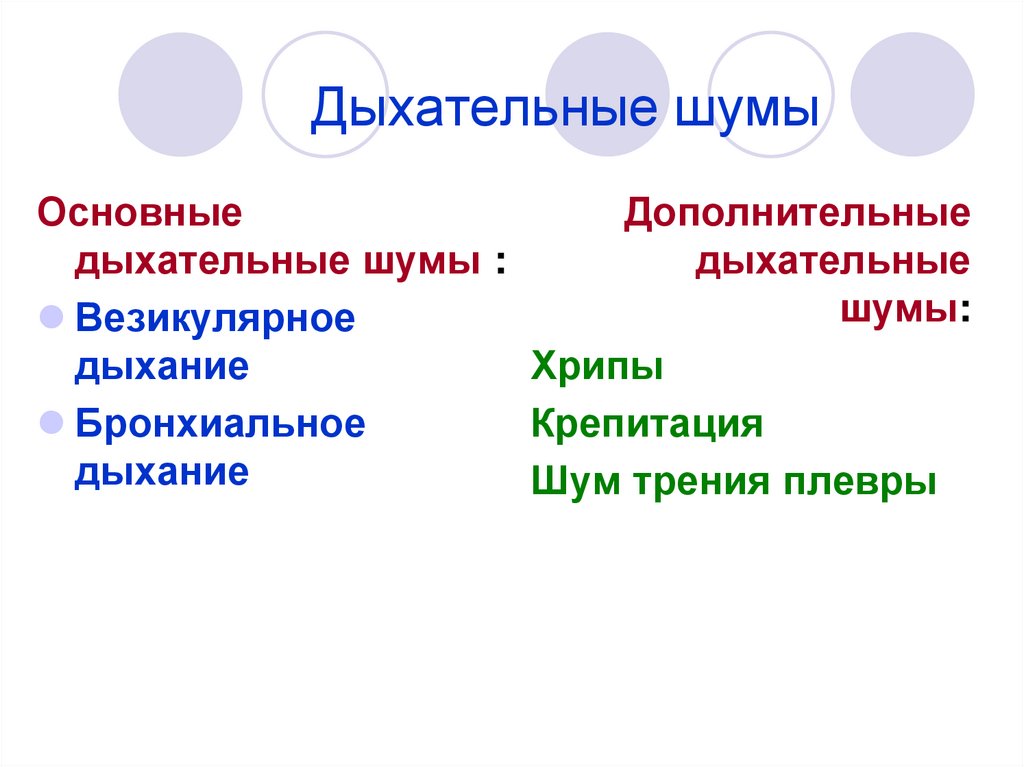 Дыхательные шумы. Основные дыхательные шумы. Основные и дополнительные дыхательные шумы. Дополнительные дыхательные шумы.