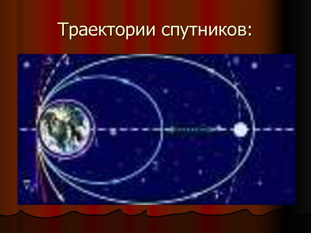 Траектории спутников: