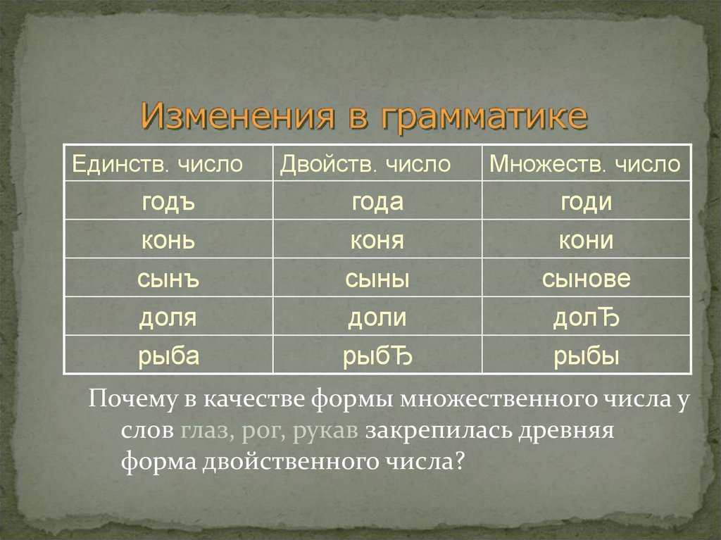 Единство какое число. Слово в форме числа. Слова двойственного числа. Форма двойственного числа. Изменения в грамматике.