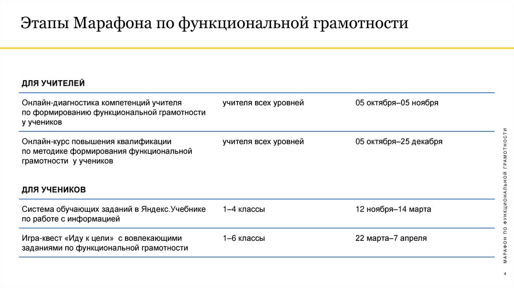 Диагностическая грамотность 8 класс