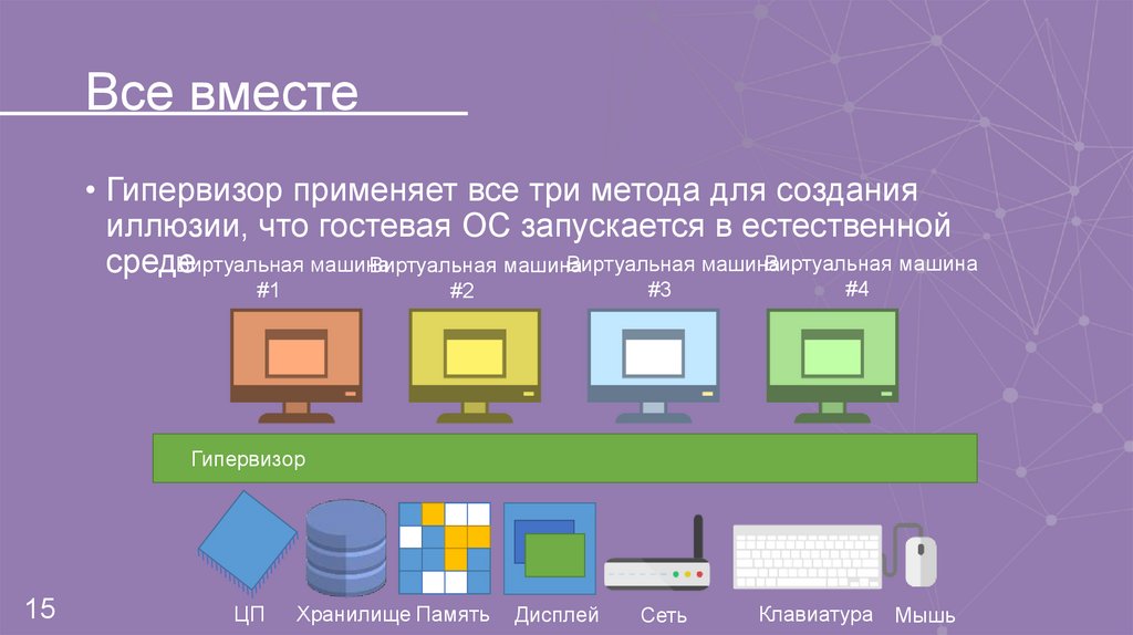 Три технология. Гипервизор 2 рода запускается внутри гостевых ОС.