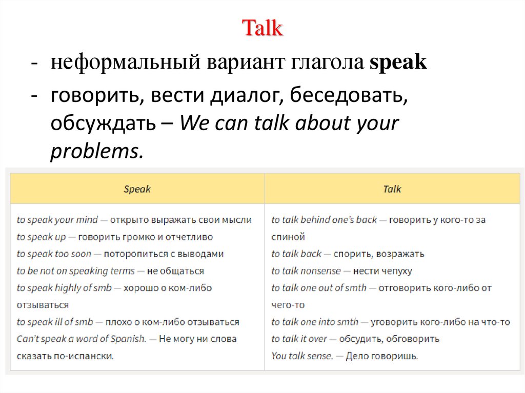 Отношения между глаголами. Разница между say tell speak talk. Разница между глаголами to speak to talk to tell to say. Презентация tell say speak talk. Разница между глаголами say tell speak talk.
