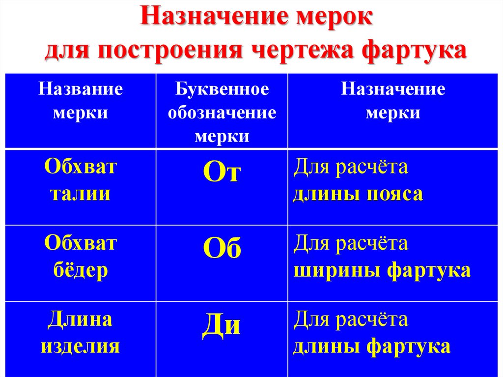 Какие мерки необходимы для построения чертежа фартука