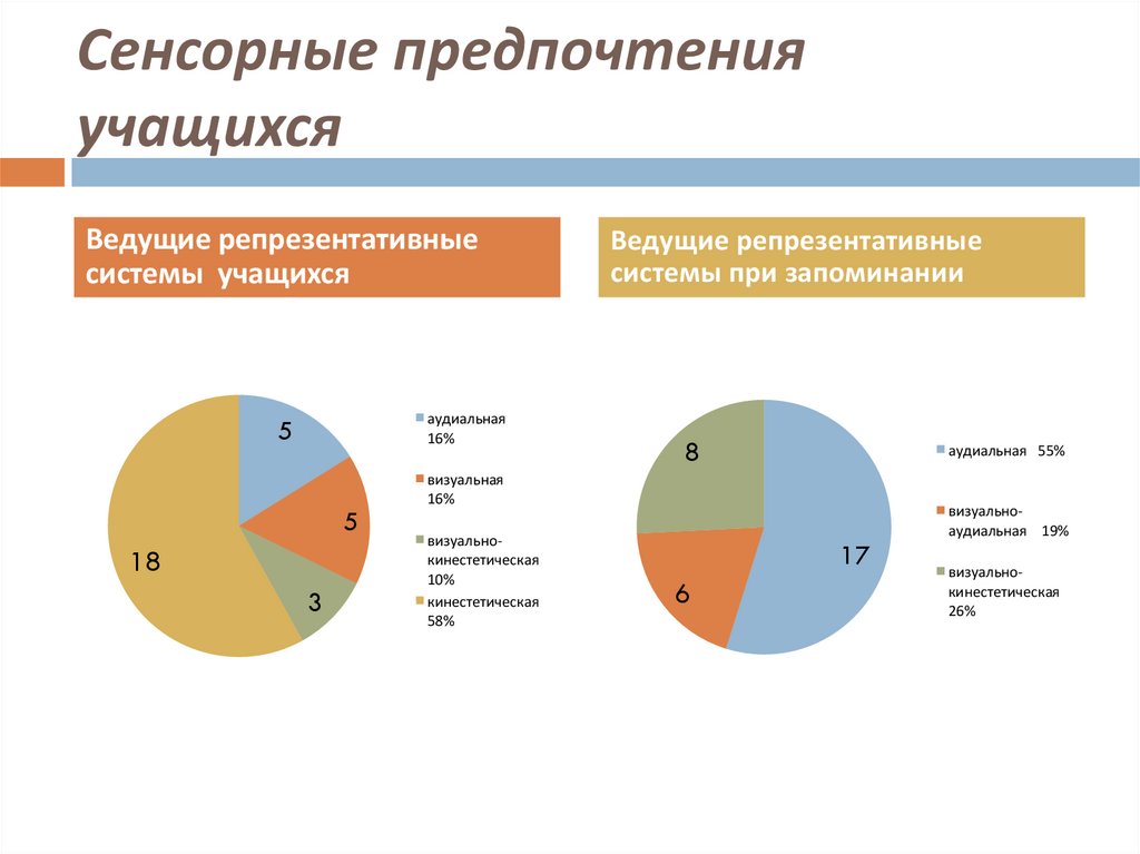 Стратегия горячий стул на уроке