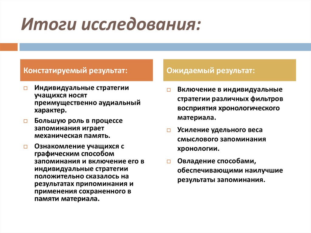 Итоги исследования: