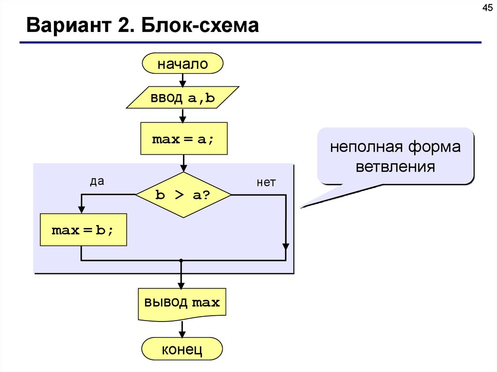 Как на блок схемах изображается полное ветвление неполное ветвление